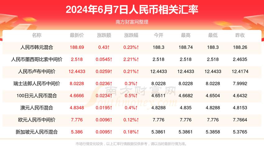 新澳天天开奖资料大全600TK和5月70城房价出炉与5月70城房价出炉,深圳二手房价格两年来首次下跌!