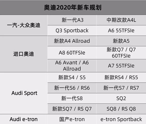 澳门研究生一码资料,和新一代奥迪Q3发布与新一代奥迪q3发布时间