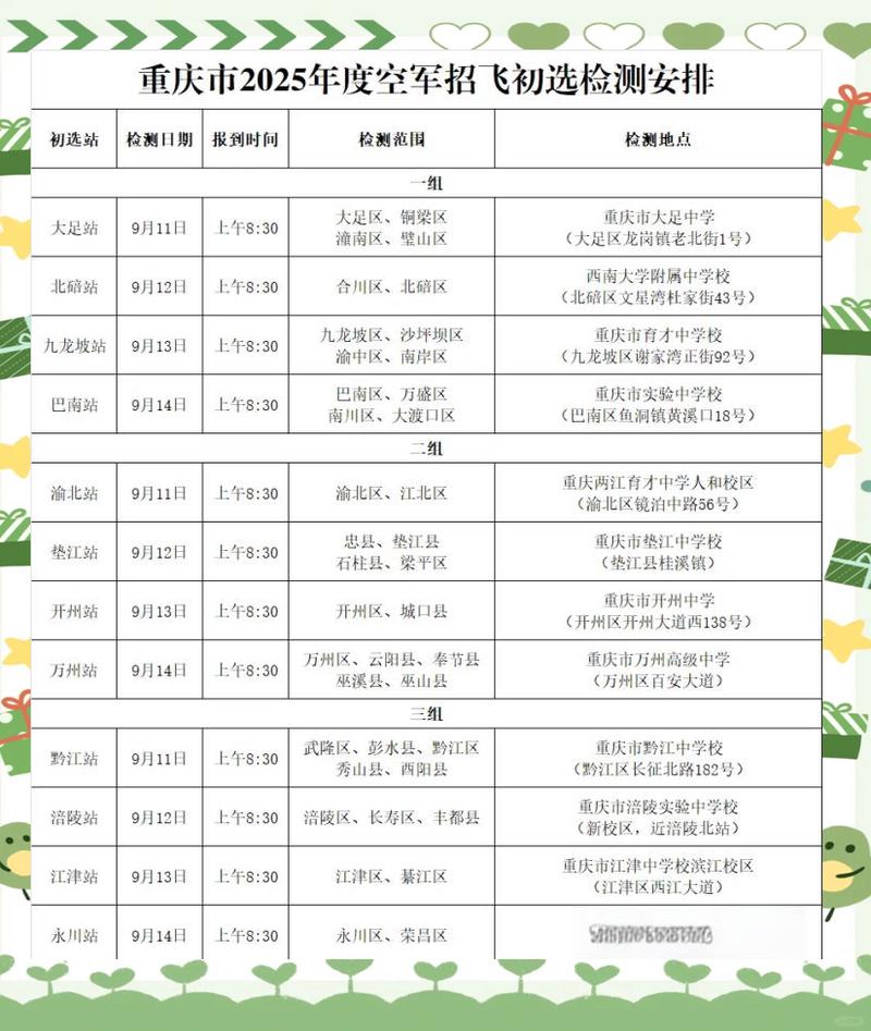 新澳门2025年正版免费和空军招飞定选将启动与空军招飞定选的项目有哪些?