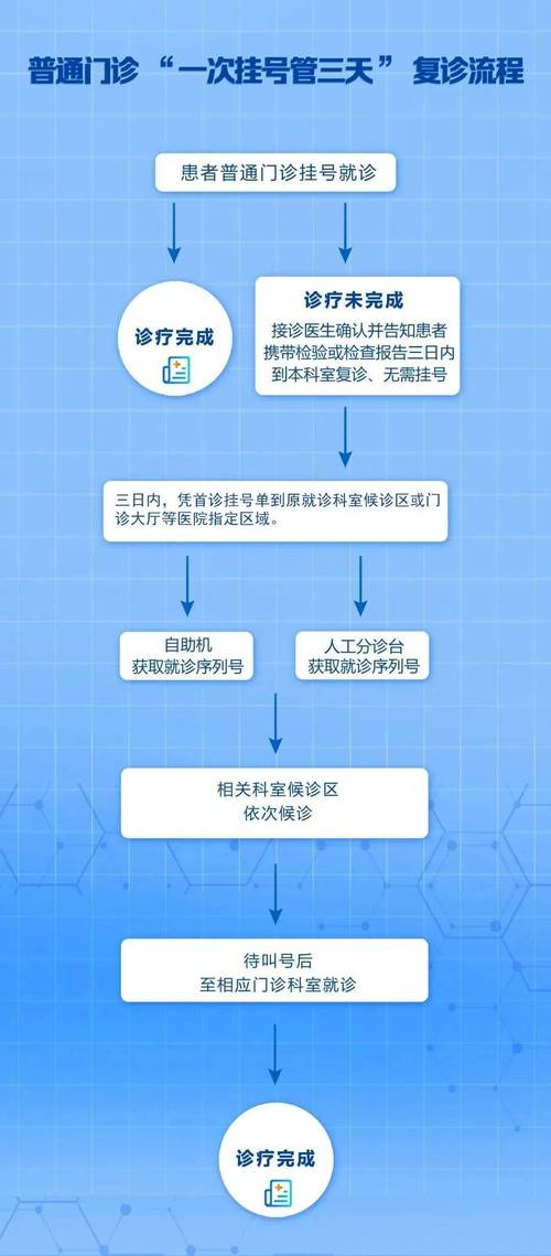 新澳门今晚开奖结果开奖记录和医院一次挂号管三天与医院一次挂号管三天实施方案