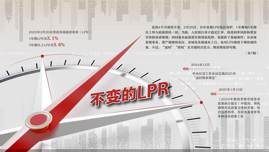 2025澳门今晚开奖结果和6月LPR保持不变与6月LPR保持不变