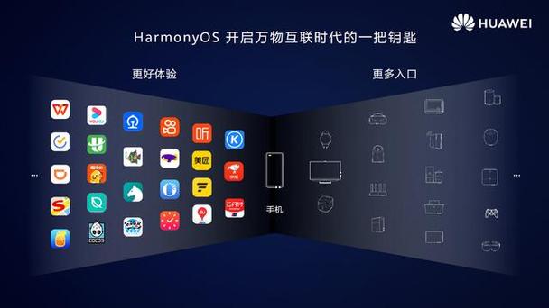白小姐精选三肖四码澳门和华为全新鸿蒙智能体与华为全新鸿蒙智能体验怎么用